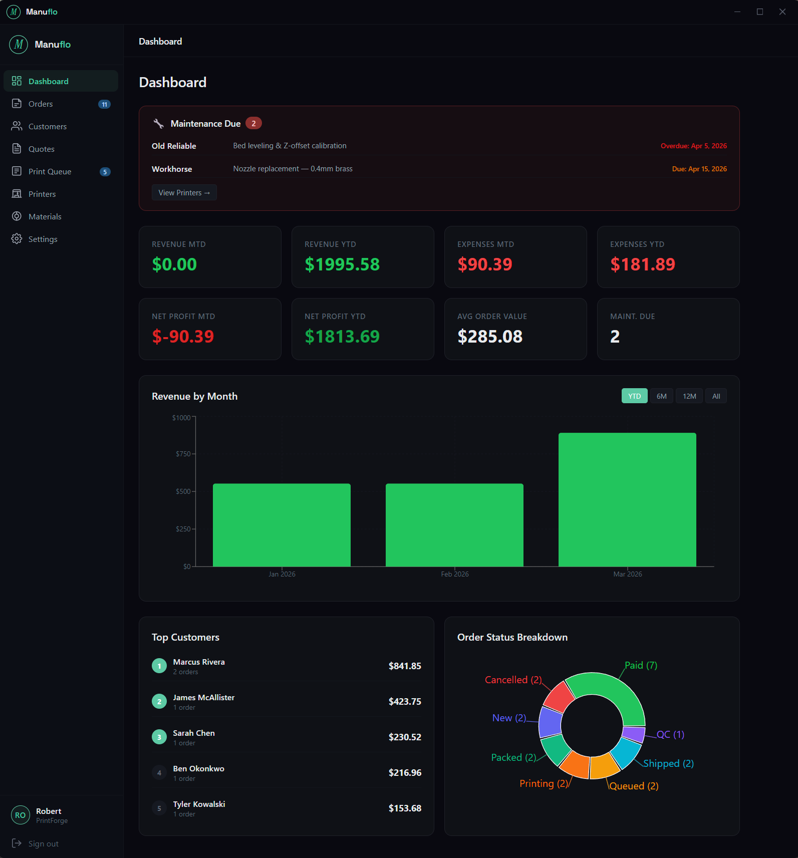 Manuflo Dashboard